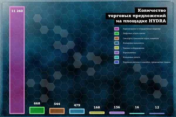 Кракен сайт моментальных krmp.cc